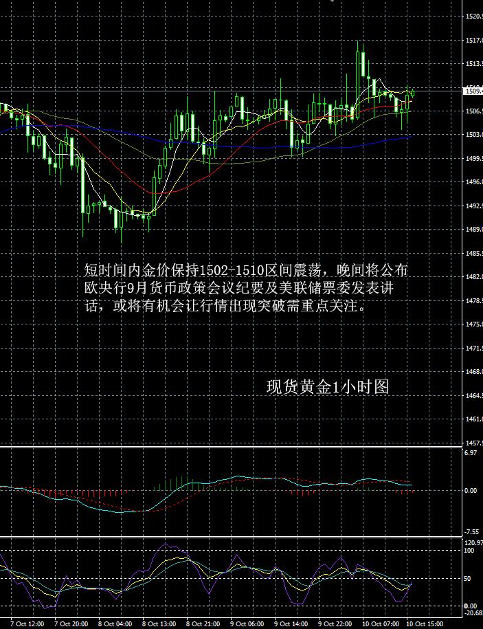 最新黄金行情分析，投资者如何捕捉黄金市场机遇？