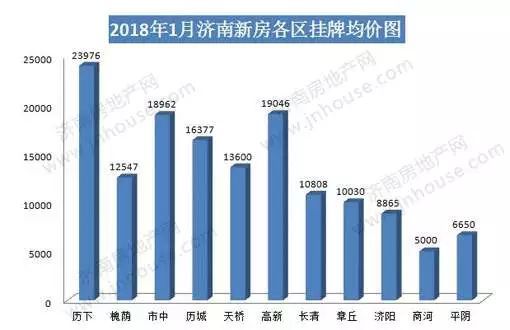 济南房价最新动态，市场趋势、影响因素及未来展望（2018版）