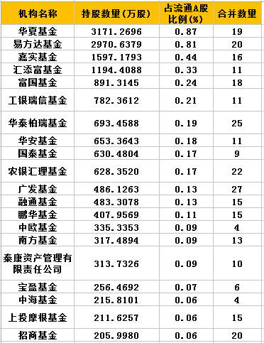 奥本海默基金最新持股深度剖析