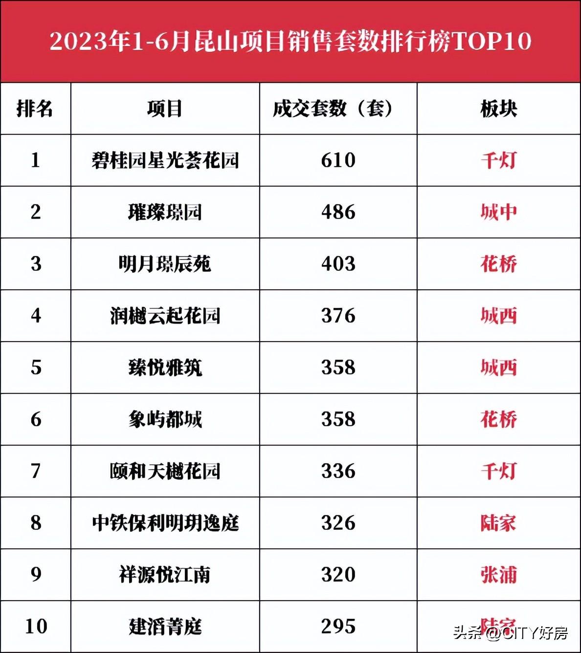 千灯碧桂园最新房价走势深度解析