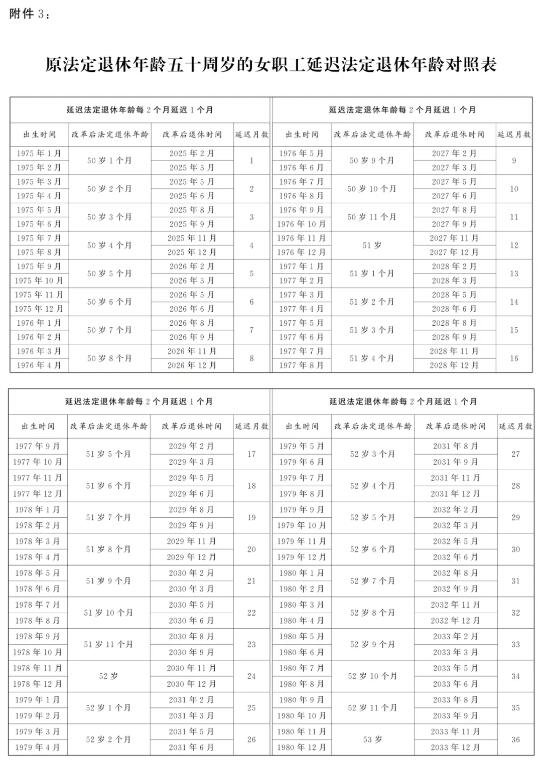 三州退休年龄最新规定详解