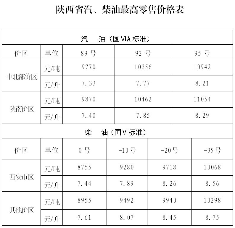 宝鸡油价调整最新动态，市场趋势及影响深度解析