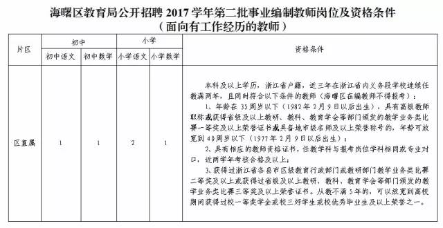 慈溪市区最新招聘信息全面汇总