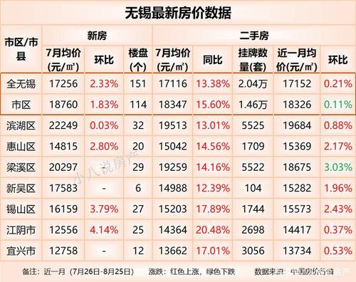 无锡市房价动态更新，市场走势及影响因素深度解析