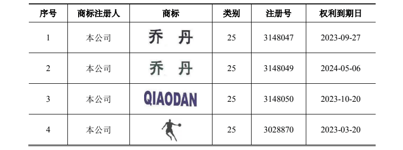 乔丹体育上市最新动态，蓄势待发迈向资本市场新征程