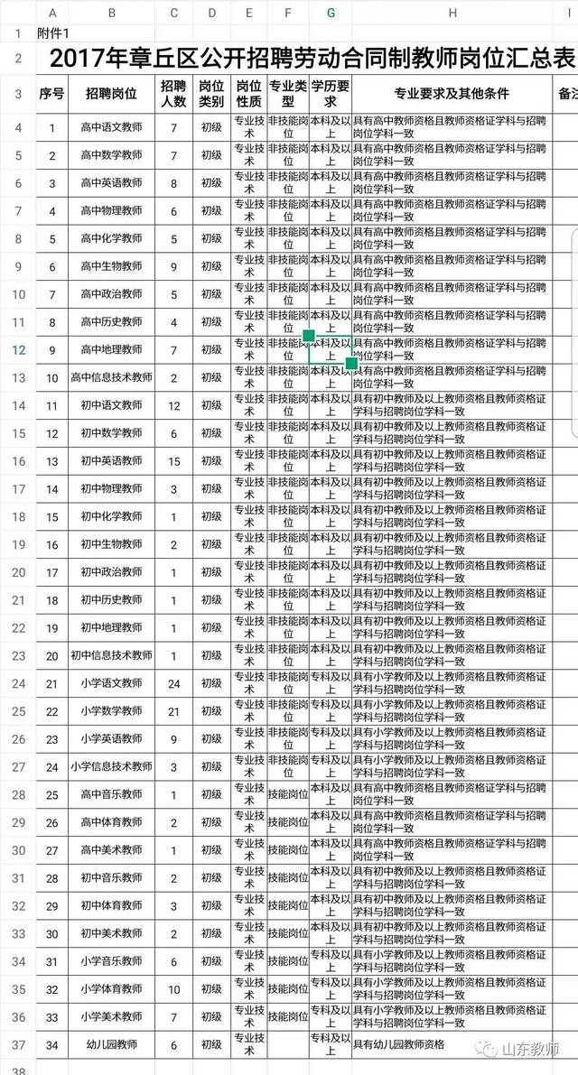 章丘劳动局最新招工信息及其社会影响分析