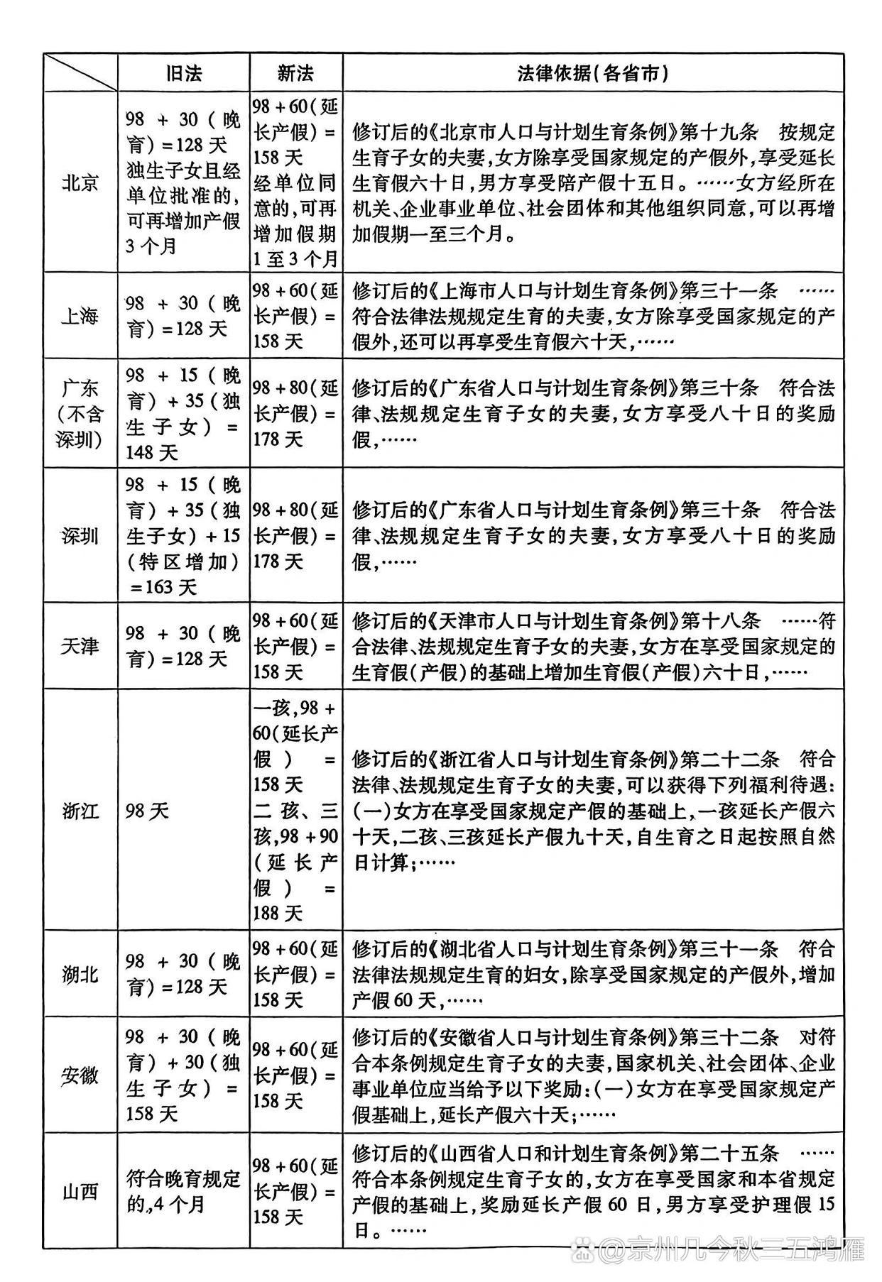 广州产假条例最新规定，深度解读及其社会影响分析