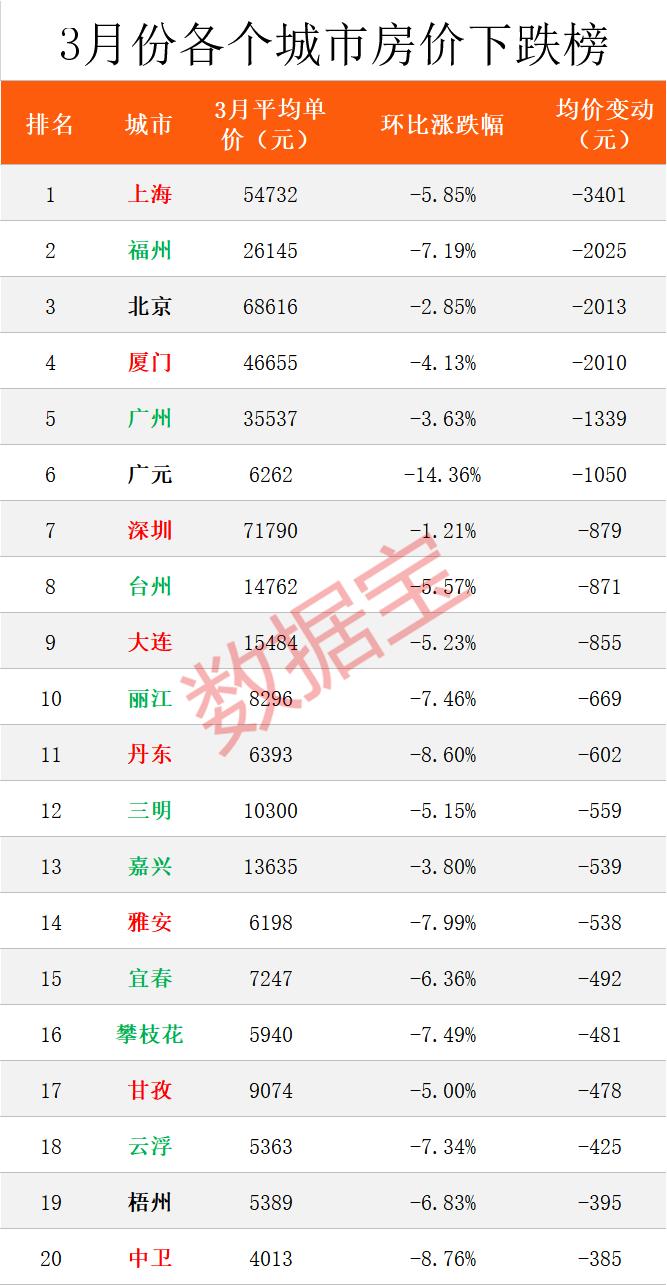 宁夏中卫房价动态，市场走势及未来展望