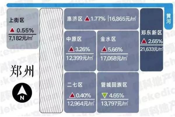 郑州二七新区崛起，城市崭新引擎启动