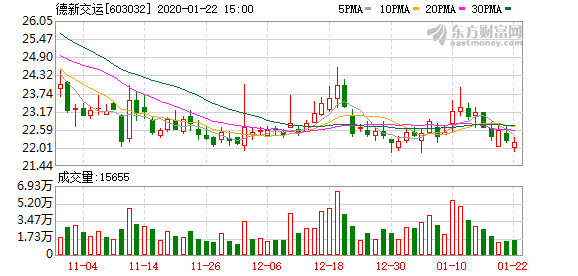 德新交运最新消息全面解读