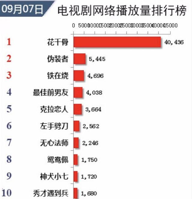 楚乔传点击率飙升背后的全网热议与火爆现象深度解析