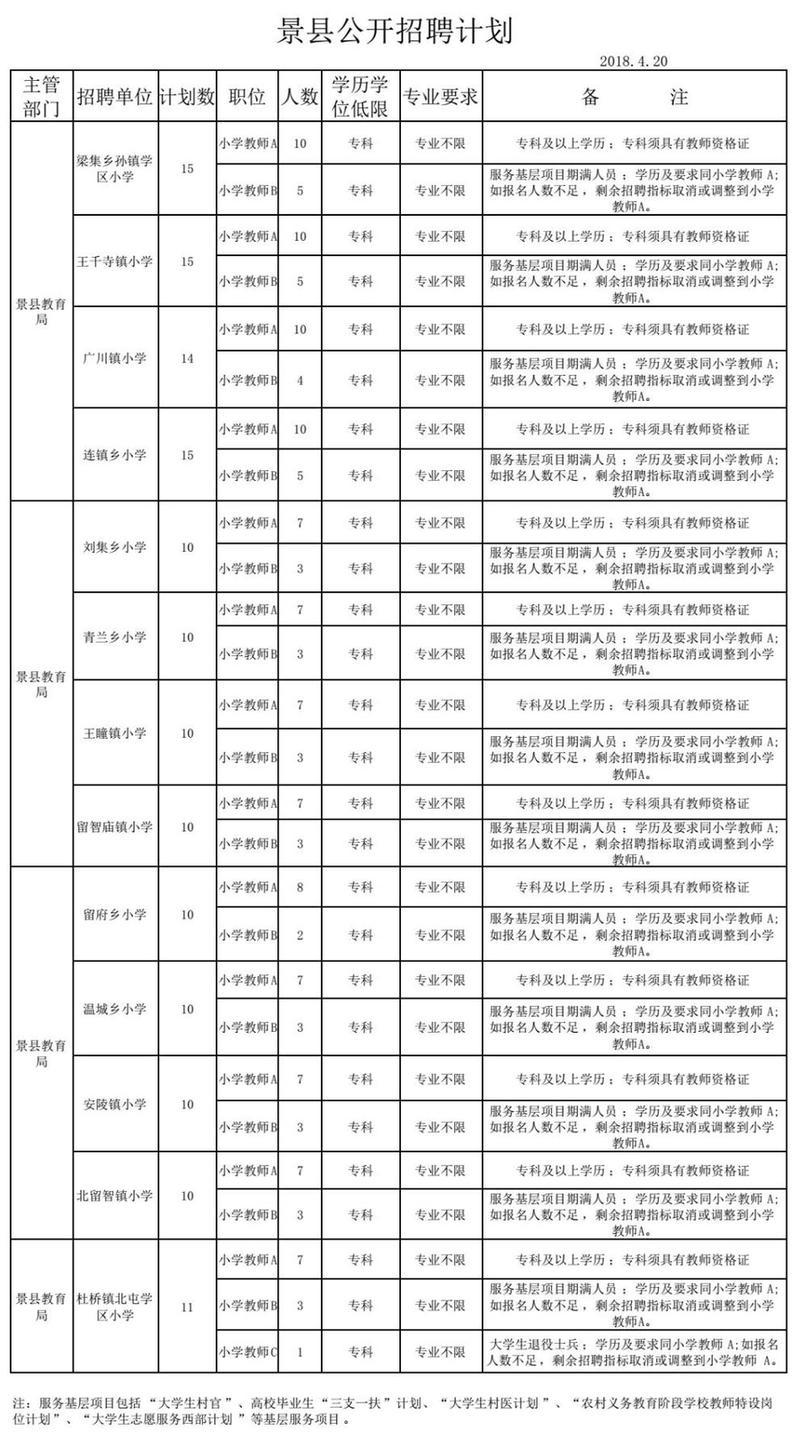 景县县城最新招工信息概览