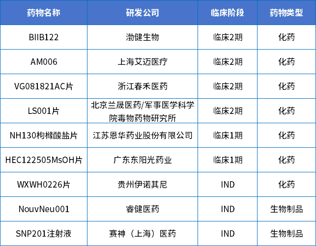 帕金森药物最新研究进展综述