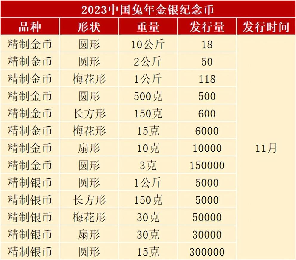 猪年纪念币最新价格概览与行情分析