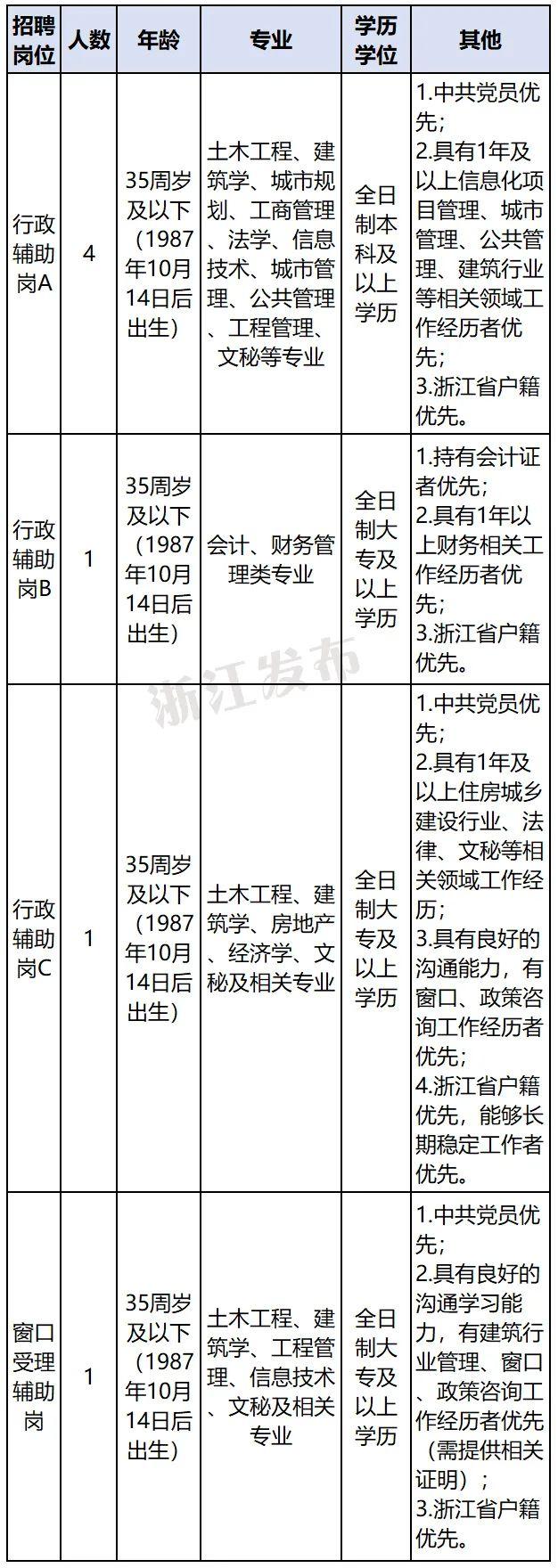 萧山最新招聘信息网，企业人才桥梁连接站